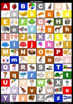 ABC Alphabet Chart by I Know My ABC