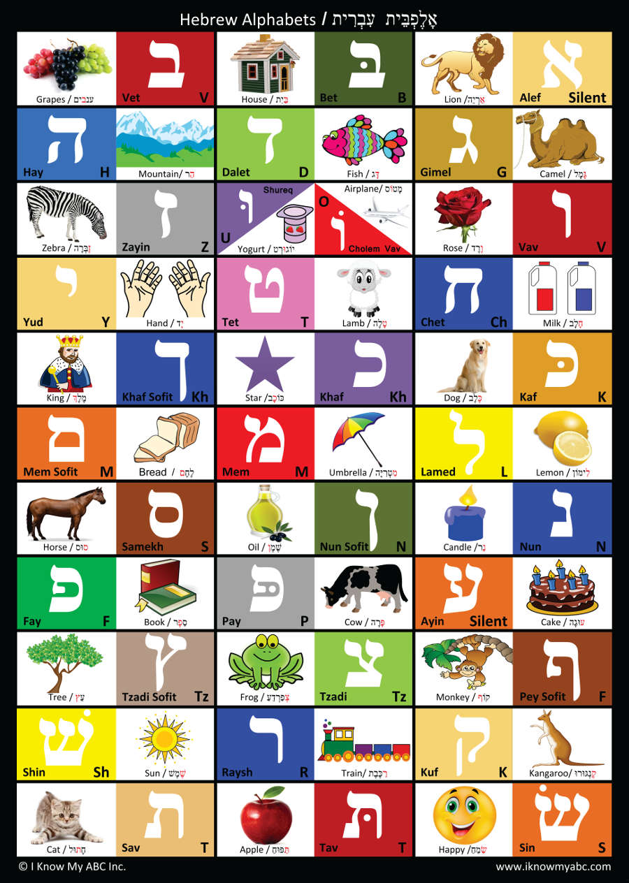 Hebrew Alphabet Chart by I Know My ABC, 9781945285035