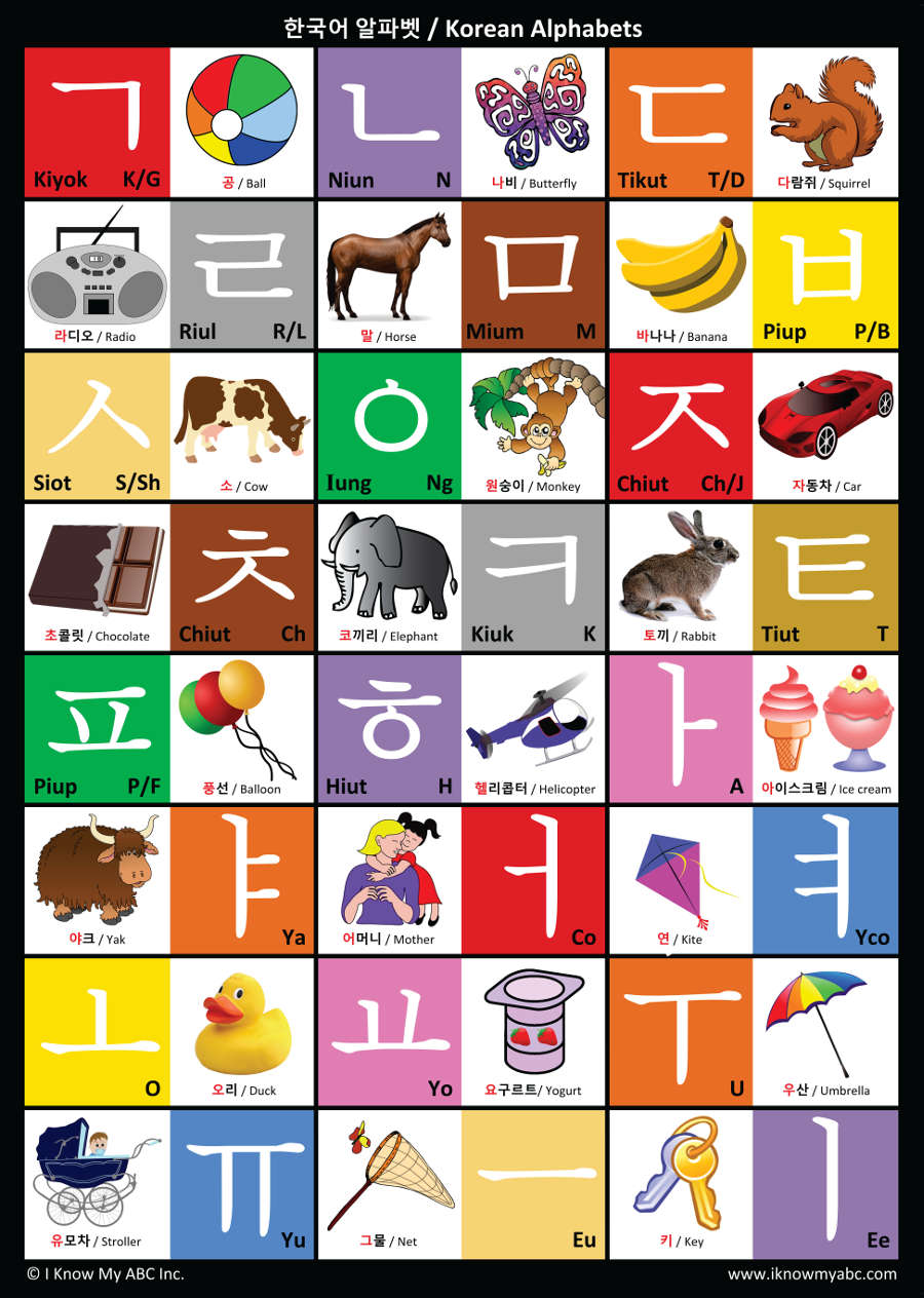 Korean Alphabet Chart by I Know My ABC, 9781945285028