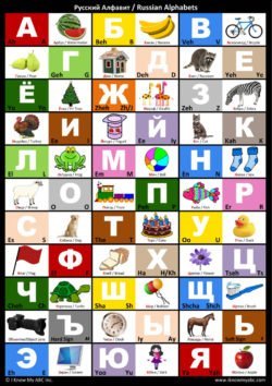 Russian Alphabet Chart by I Know My ABC