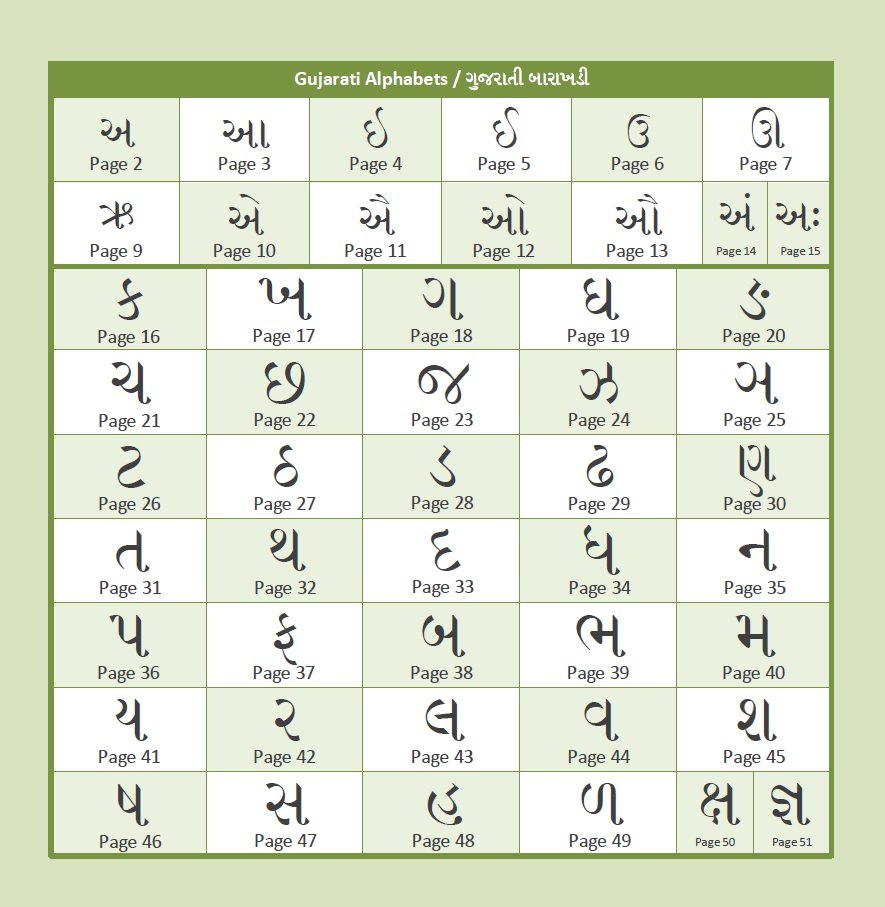 Gujarati Alphabet Chart Gujarati Alphabet Chart Popular Language Gujarati Alphabet Chart Gujarati Alphabet Chart Popular Language