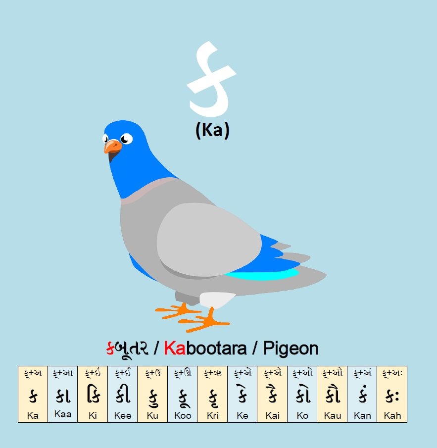 Gujarati Alphabet Book: My First Gujarati Alphabet Picture Book - Image 5