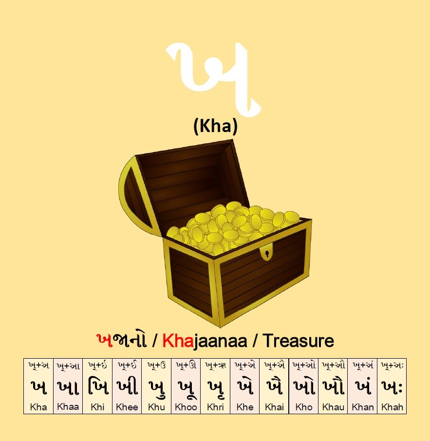 Gujarati Alphabet Book: My First Gujarati Alphabet Picture Book - Image 6