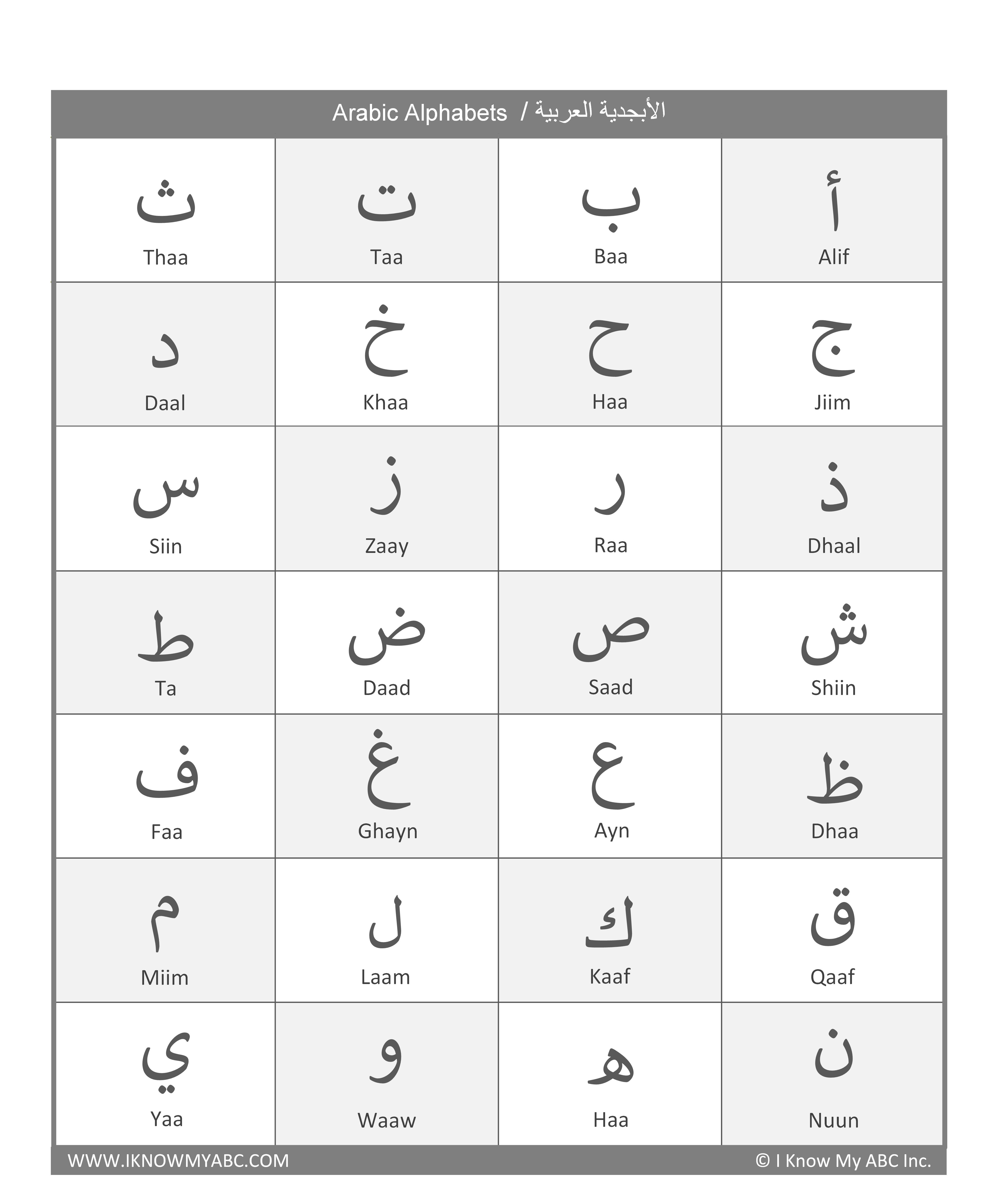 Learn Arabic Alphabet Free Educational Resources I Know My ABC Inc.