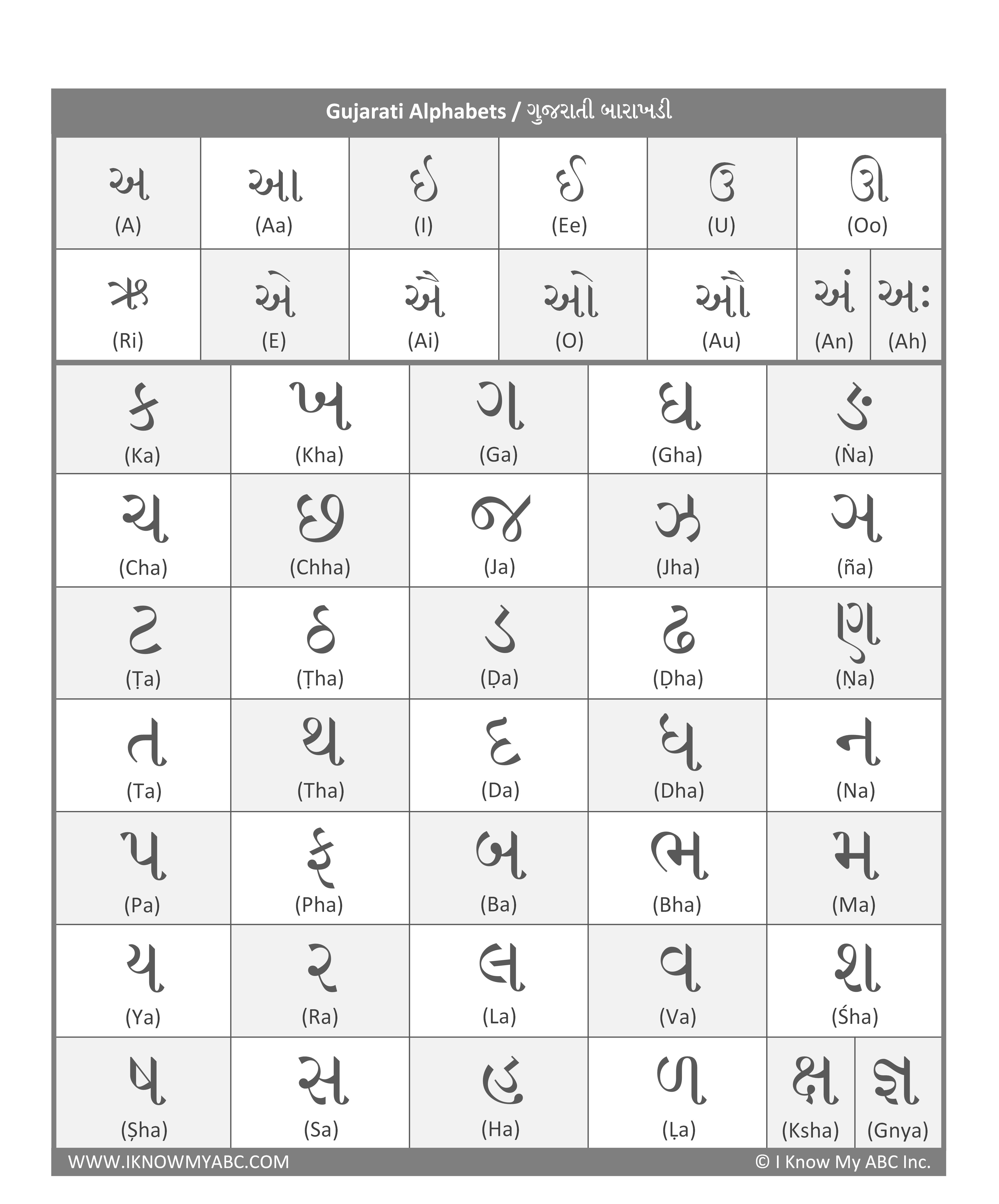 Gujarati Alphabet Chart Gujarati Alphabet Chart Popular Language Gujarati Alphabet Chart Gujarati Alphabet Chart Popular Language