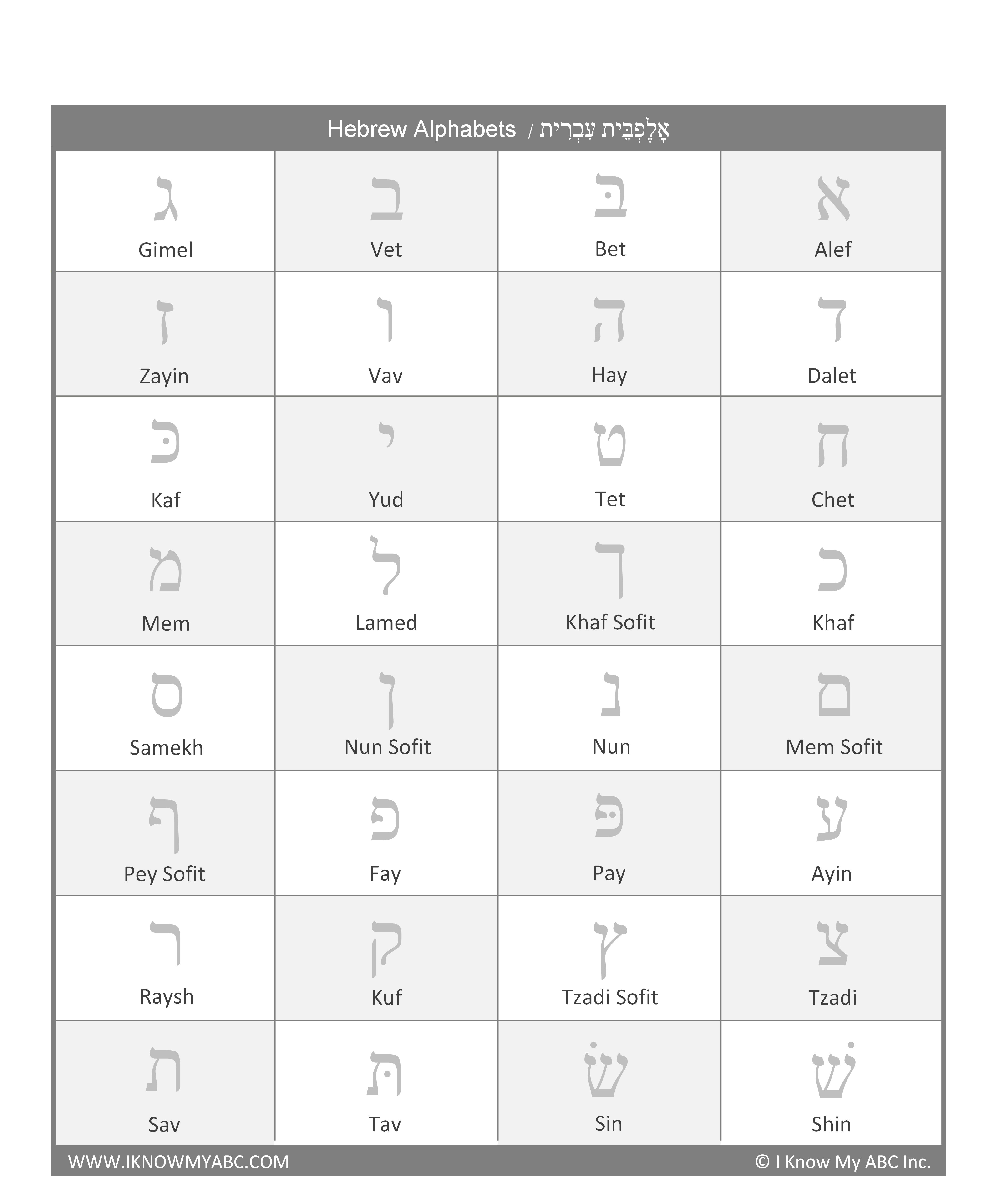 Learn Hebrew Alphabet Free Educational Resources I Know My ABC Inc.