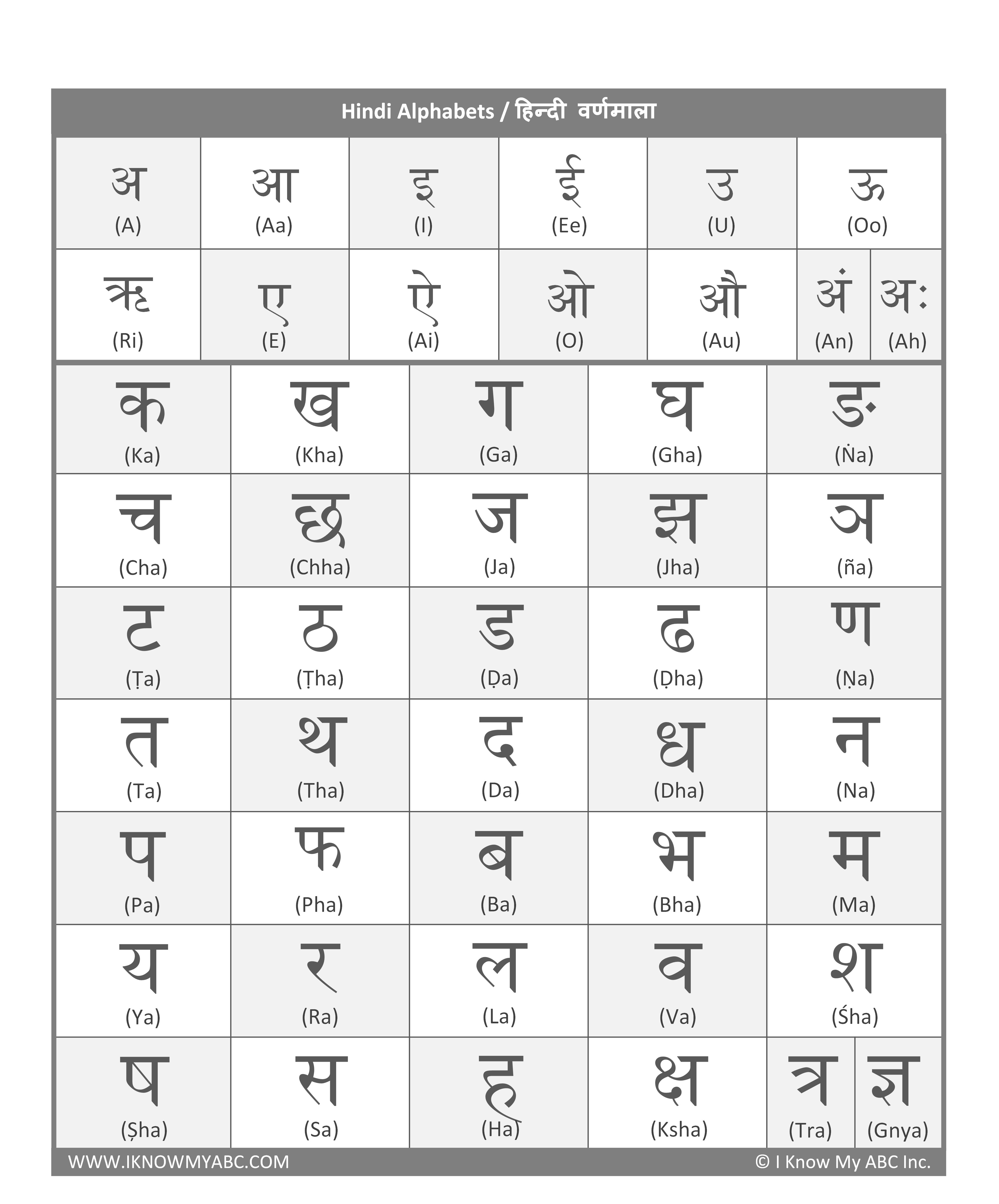 Learn Hindi Alphabet Free Educational Resources I Know My ABC Inc.