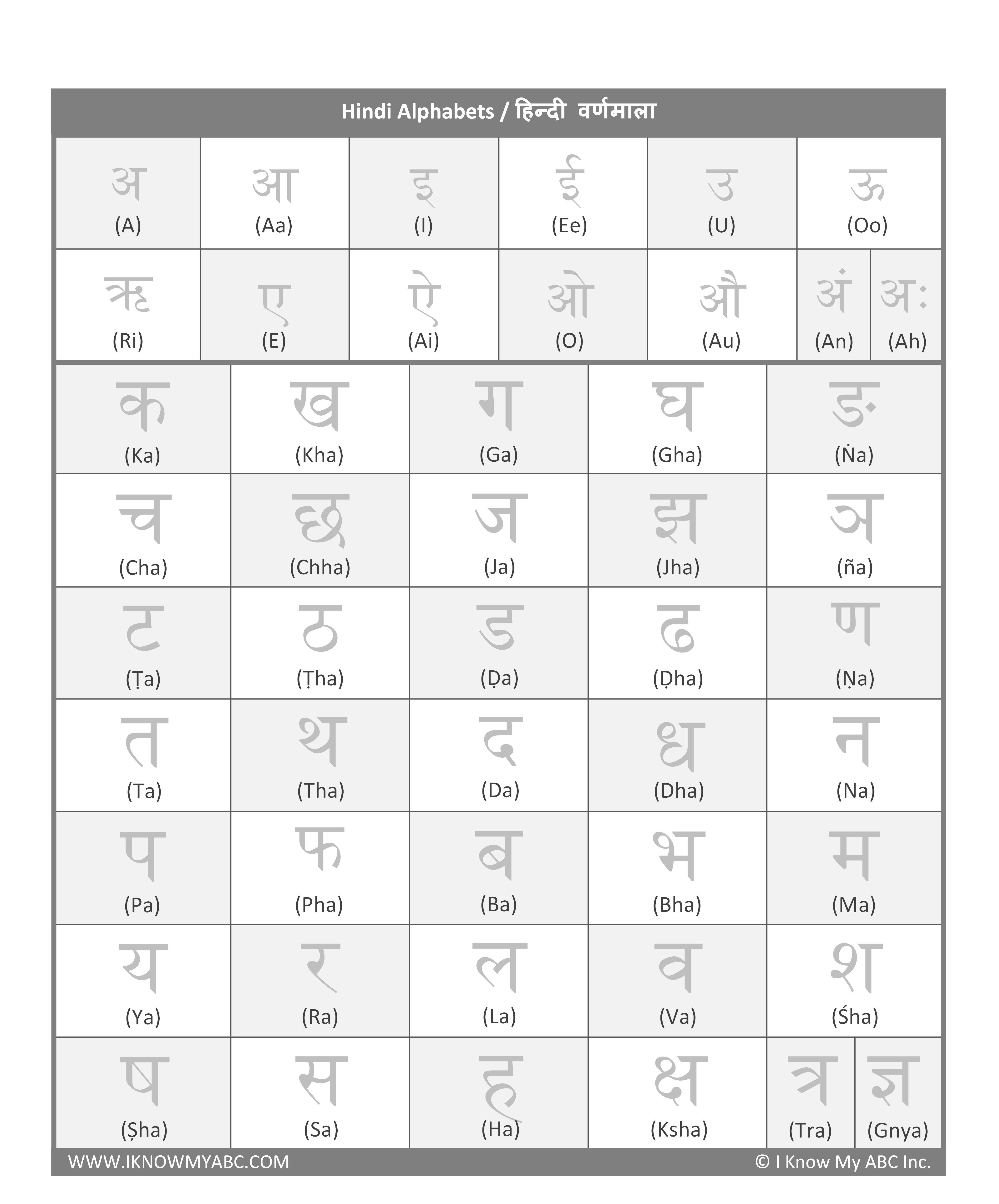 hindi alphabets pdf with english