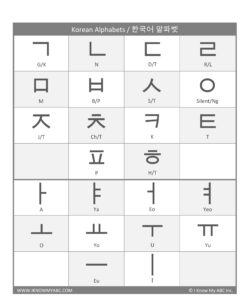 Korean Alphabet Chart - Free Download