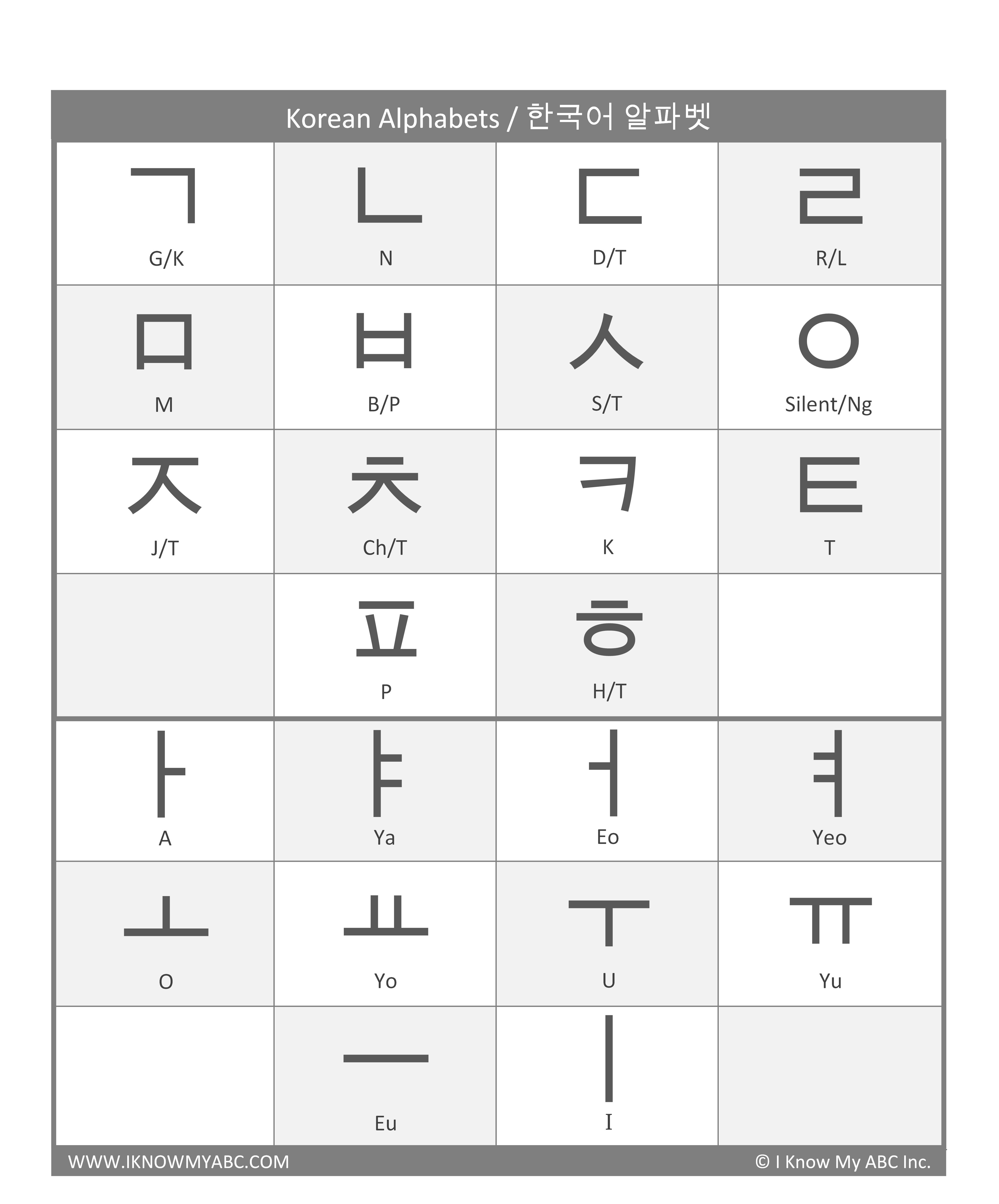 Learn Korean Alphabet – Free Educational Resources – I Know My ABC Inc.