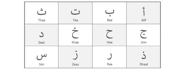 Arabic Alphabet Tracing Book for Kids: Alif Baa Tracing and Practice,  Arabic Alphabet letters Practice Handwriting WorkBook for kids, Preschool,  Kindergarten, and Beginners : Publishing, Arabic Workbooks: :  Books