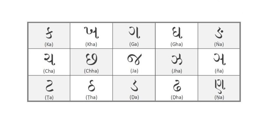 Learn Gujarati Alphabets - Free Educational Resources - I Know My ABC Inc.