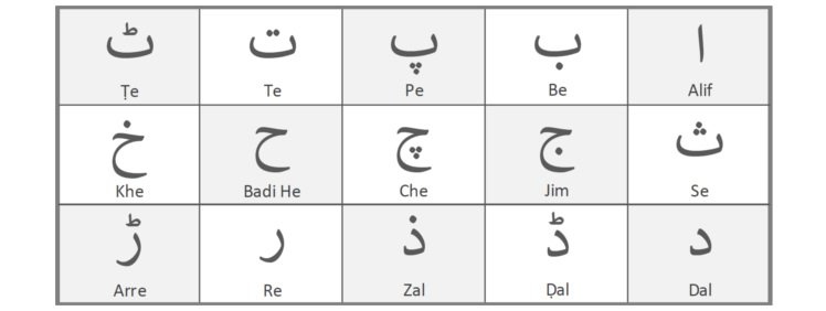 learn urdu alphabet free educational resources i know my abc inc