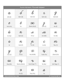 Lower Russian Alphabet Handwriting Chart - Free Download