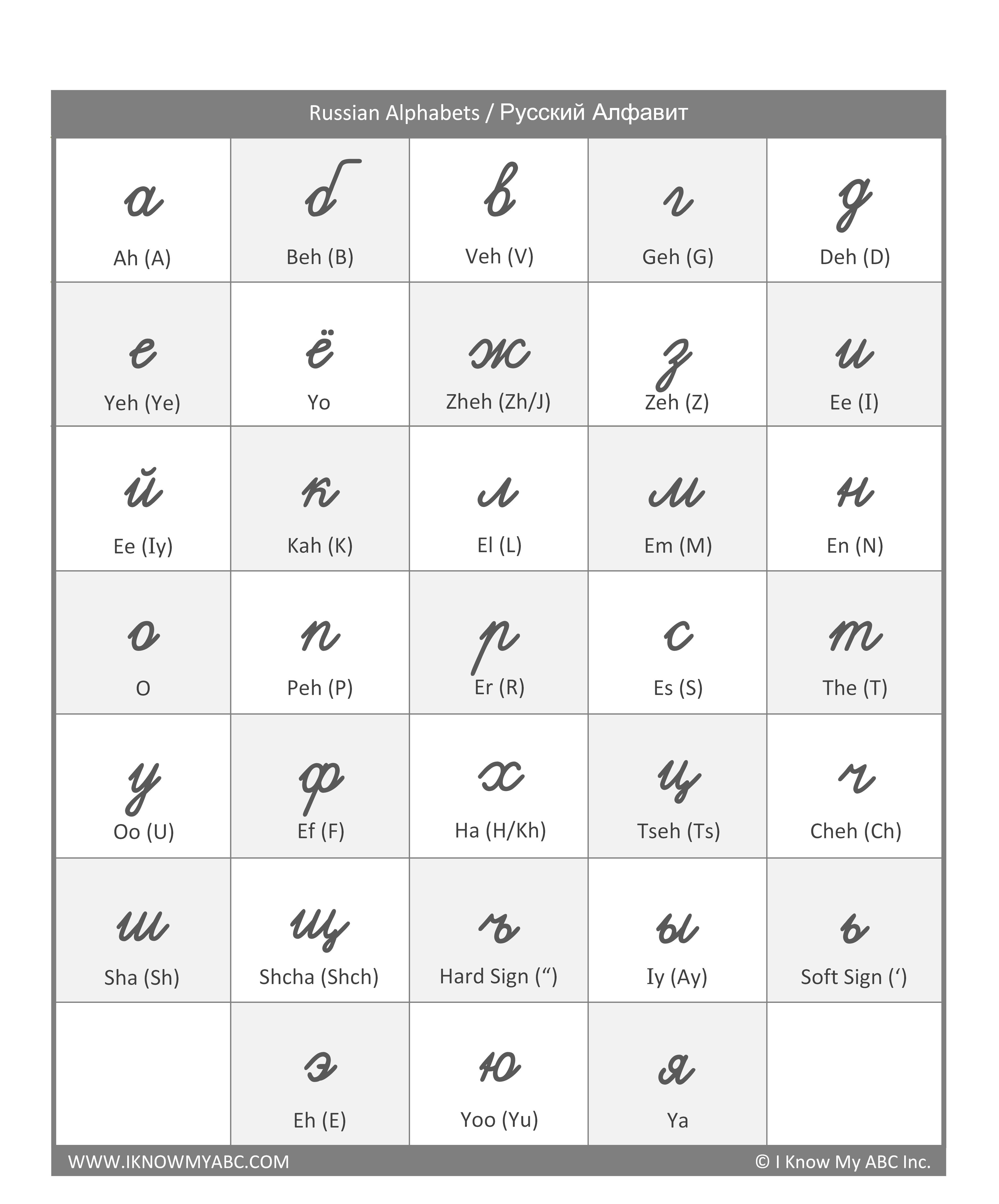 learn-russian-alphabet-free-educational-resources-i-know-my-abc-inc