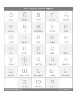 learn russian alphabets free educational resources i know my abc inc