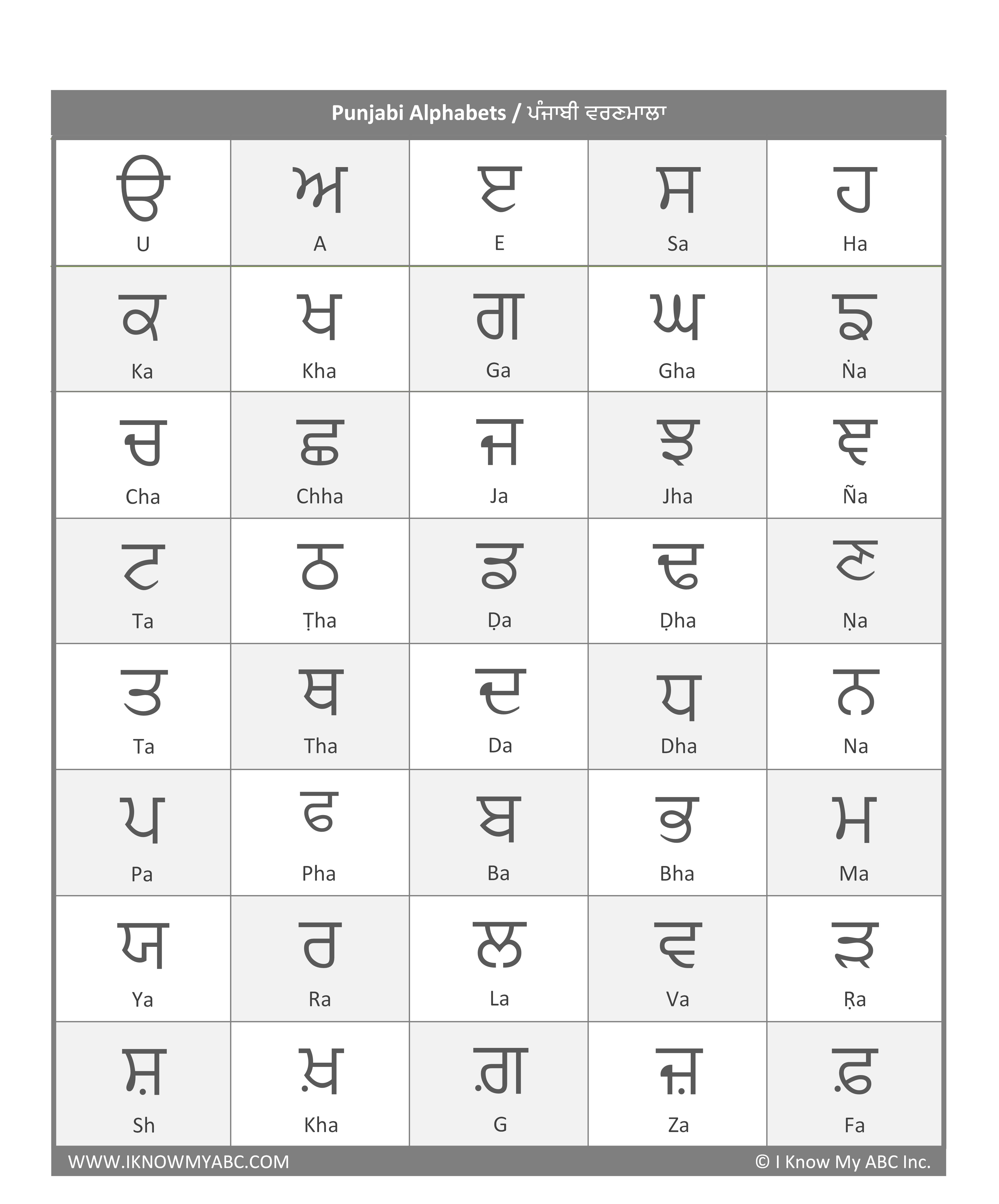 spelling of assignment in punjabi