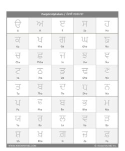 Punjabi Alphabet Tracing Worksheet - Free Download
