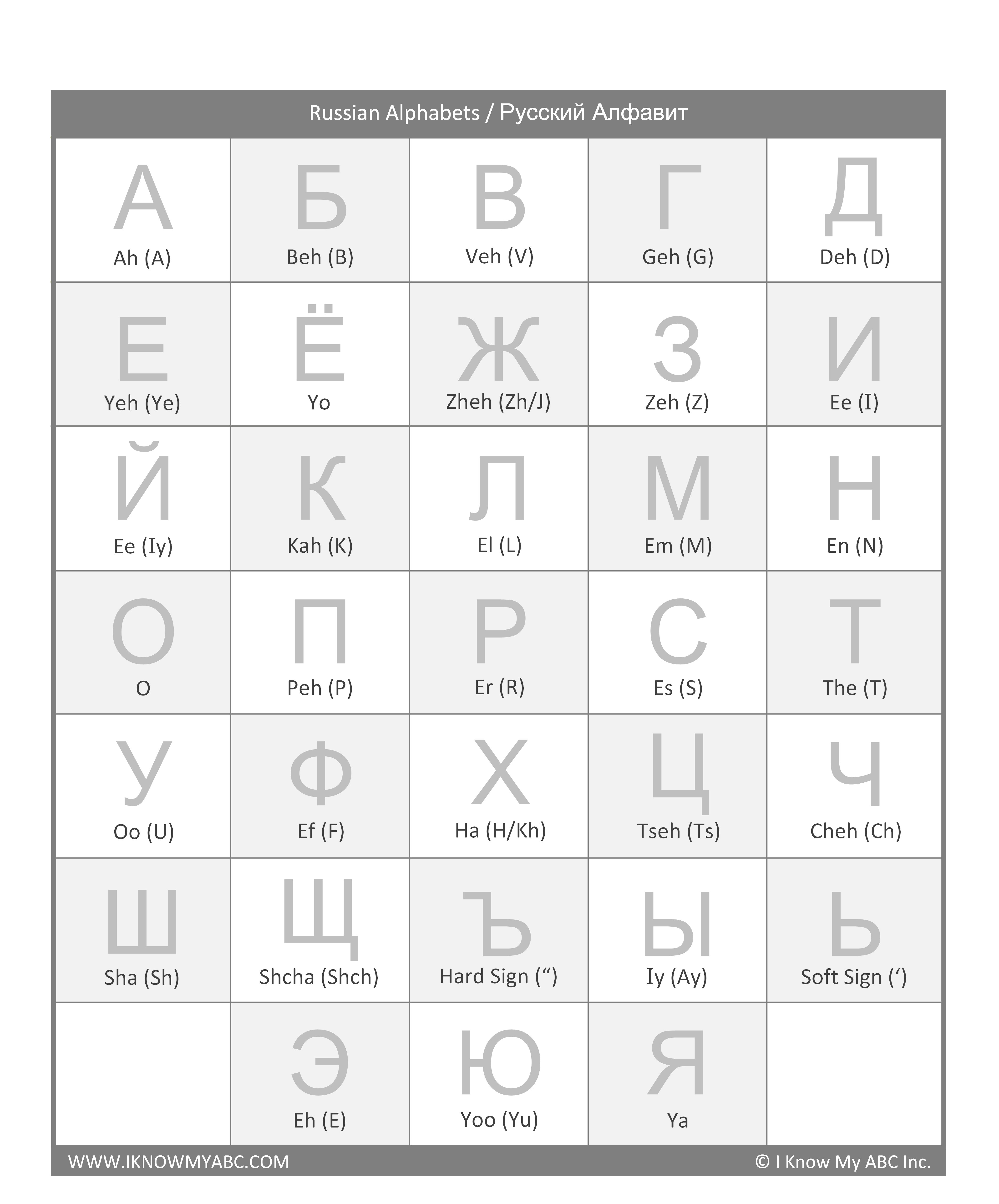 Learn Russian Alphabet – Free Educational Resources – I Know My ABC Inc.