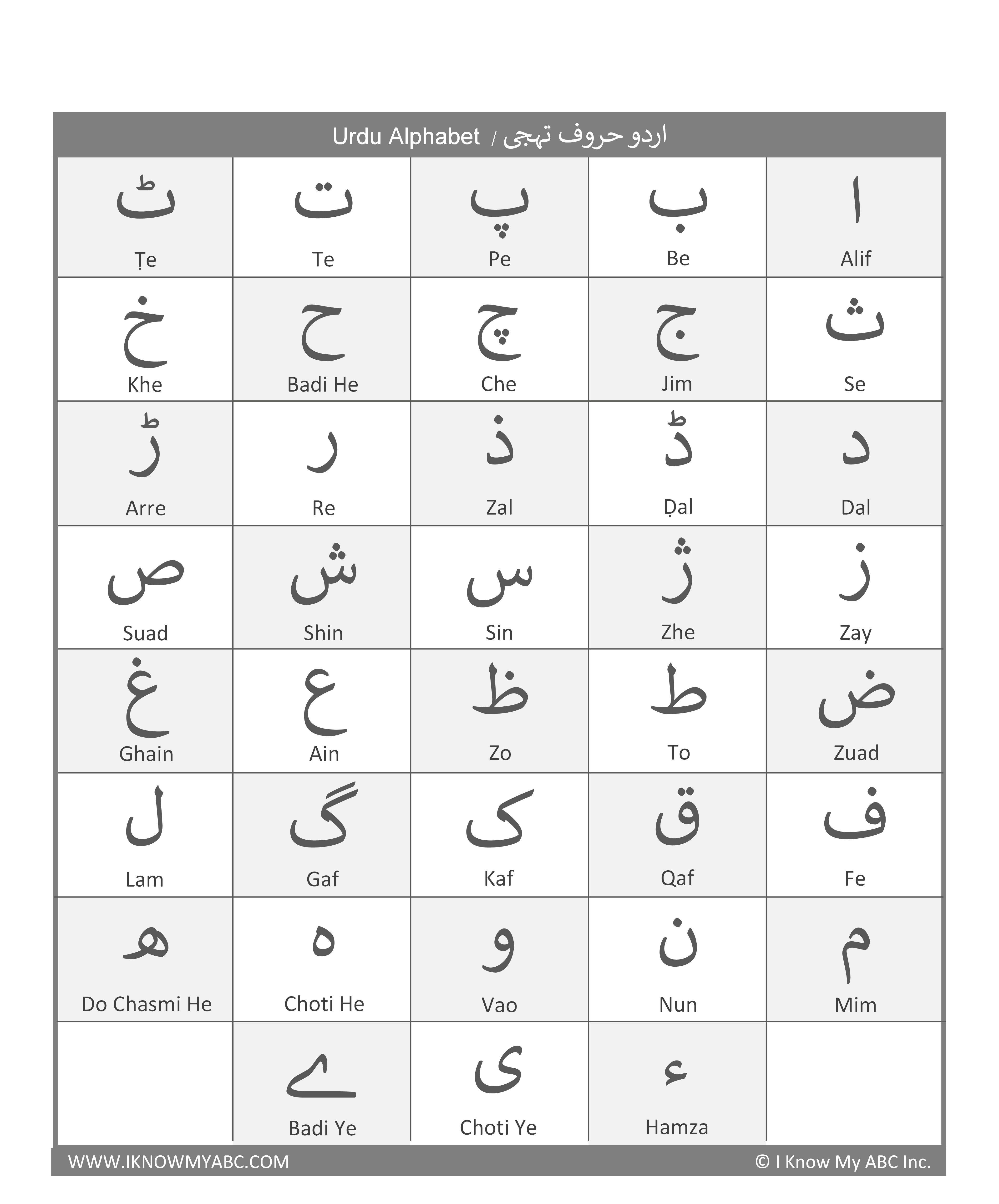 Urdu Alphabet Pronunciation And Writing System Free Arabic Alphabet Urdu Alphabet Pronunciation And Writing System Free Arabic Alphabet